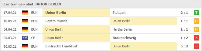 Soi kèo Union Berlin vs Werder Bremen, 24/04/2021 - VĐQG Đức [Bundesliga] 16