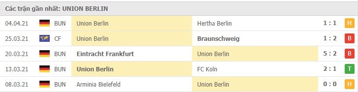 Soi kèo Bayern Munich vs Union Berlin, 10/04/2021 - VĐQG Đức [Bundesliga] 18