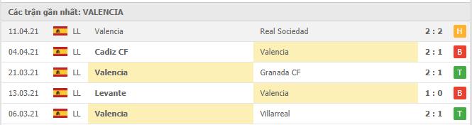 Soi kèo Betis vs Valencia, 18/04/2021 - VĐQG Tây Ban Nha 14