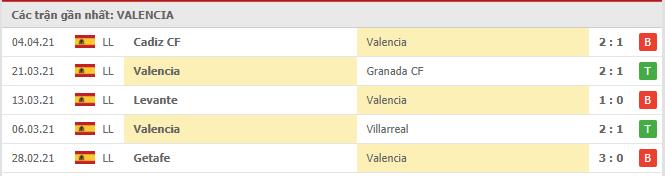 Soi kèo Valencia vs Real Sociedad, 11/04/2021 - VĐQG Tây Ban Nha 12