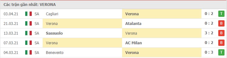 Soi kèo Verona vs Lazio, 11/04/2021 - VĐQG Ý [Serie A] 8