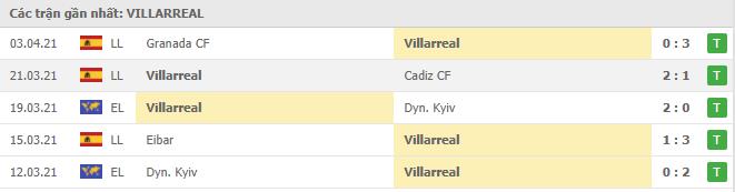Soi kèo Villarreal vs Osasuna, 11/04/2021 - VĐQG Tây Ban Nha 12