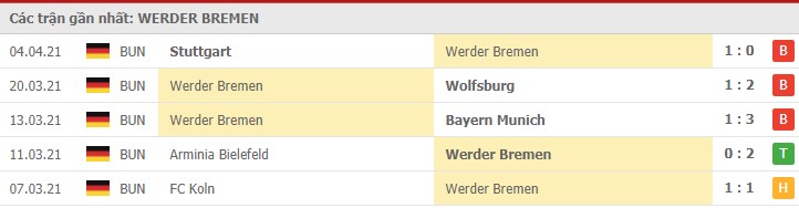 Soi kèo Werder Bremen vs RB Leipzig, 10/04/2021 - VĐQG Đức [Bundesliga] 16