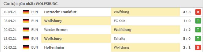 Soi kèo Wolfsburg vs Bayern Munich, 17/04/2021 - VĐQG Đức [Bundesliga] 16