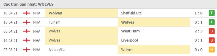 Soi kèo Wolves vs Burnley, 25/04/2021 - Ngoại Hạng Anh 4
