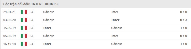 Soi kèo Inter vs Udinese, 23/05/2021 - VĐQG Ý [Serie A] 11