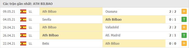 Soi kèo Ath Bilbao vs Real Madrid, 16/05/2021 - VĐQG Tây Ban Nha 12