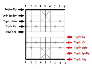 Hướng Dẫn Tự Vẽ Bàn Cờ Tướng Đơn Giản Và Chính Xác Nhất 9