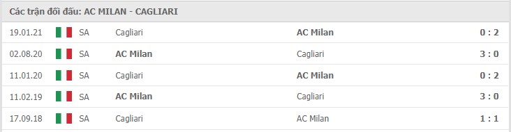 Soi kèo AC Milan vs Cagliari, 17/05/2021 - VĐQG Ý [Serie A] 11
