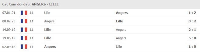 Soi kèo Angers vs Lille, 24/05/2021 - VĐQG Pháp [Ligue 1] 7
