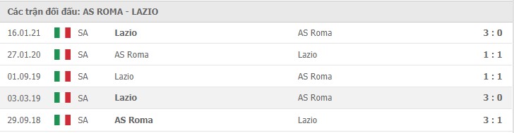 Soi kèo AS Roma vs Lazio, 16/05/2021 - VĐQG Ý [Serie A] 11