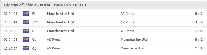 Soi kèo AS Roma vs Manchester Utd, 07/05/2021 - Europa League 19