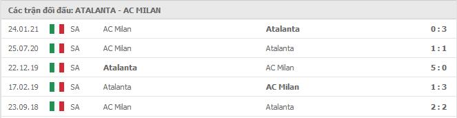 Soi kèo Atalanta vs AC Milan, 23/05/2021 - VĐQG Ý [Serie A] 11