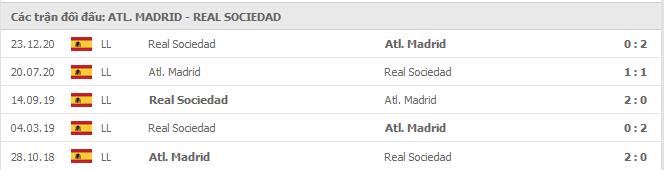 Soi kèo Atl. Madrid vs Real Sociedad, 13/05/2021 - VĐQG Tây Ban Nha 15