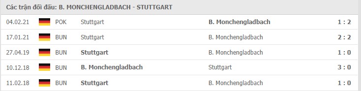 Soi kèo B. Monchengladbach vs Stuttgart, 15/05/2021 - VĐQG Đức [Bundesliga] 19