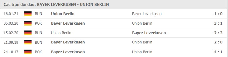 Soi kèo Bayer Leverkusen vs Union Berlin, 15/05/2021 - VĐQG Đức [Bundesliga] 19