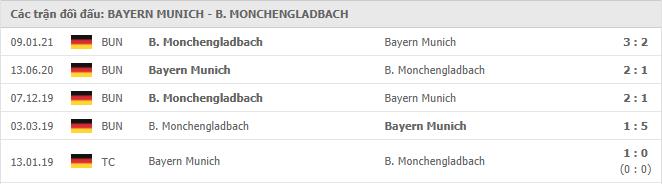 Soi kèo Bayern Munich vs B. Monchengladbach, 08/05/2021 - VĐQG Đức [Bundesliga] 19