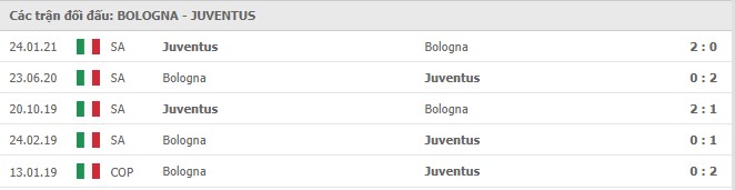 Soi kèo Bologna vs Juventus, 23/05/2021 - VĐQG Ý [Serie A] 11