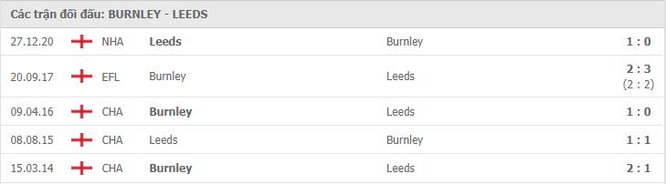 Soi kèo Burnley vs Leeds, 15/05/2021 - Ngoại Hạng Anh 7