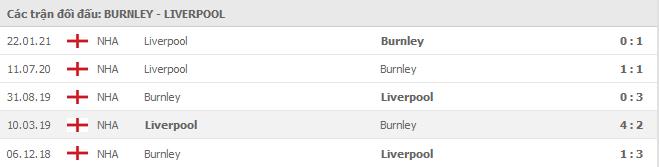 Soi kèo Burnley vs Liverpool, 20/05/2021 - Ngoại Hạng Anh 7