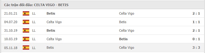 Soi kèo Celta Vigo vs Betis, 23/05/2021 - VĐQG Tây Ban Nha 15