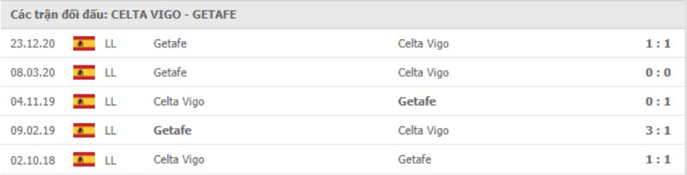 Soi kèo Celta Vigo vs Getafe, 13/05/2021 - VĐQG Tây Ban Nha 15