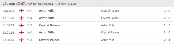 Soi kèo Crystal Palace vs Aston Villa, 16/05/2021 - Ngoại Hạng Anh 7