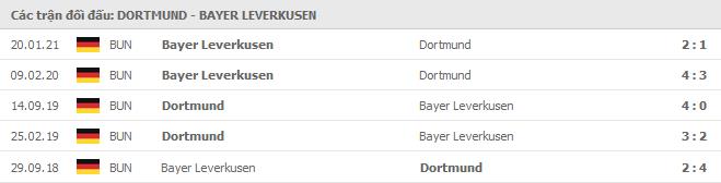 Soi kèo Dortmund vs Bayer Leverkusen, 22/05/2021 - VĐQG Đức [Bundesliga] 19