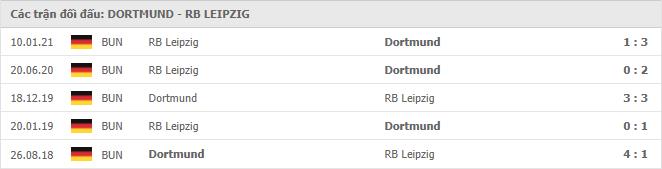 Soi kèo Dortmund vs RB Leipzig, 08/05/2021 - VĐQG Đức [Bundesliga] 19