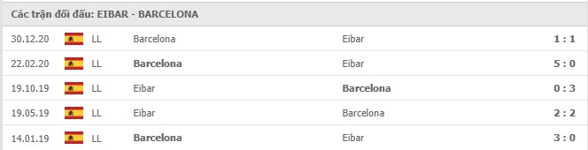 Soi kèo Eibar vs Barcelona, 23/05/2021 - VĐQG Tây Ban Nha 15
