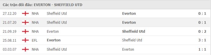 Soi kèo Everton vs Sheffield Utd, 17/05/2021 - Ngoại Hạng Anh 7