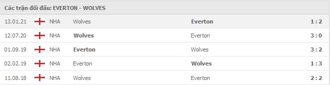 Soi kèo Everton vs Wolves, 20/05/2021 - Ngoại Hạng Anh 7