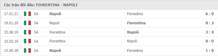 Soi kèo Fiorentina vs Napoli, 16/05/2021 - VĐQG Ý [Serie A] 11