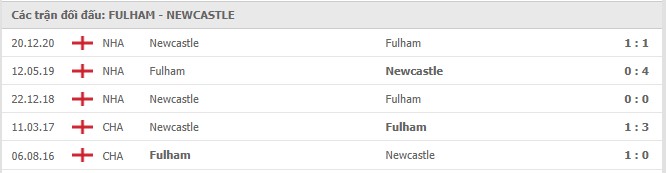 Soi kèo Fulham vs Newcastle, 23/05/2021 - Ngoại Hạng Anh 7