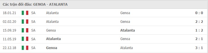 Soi kèo Genoa vs Atalanta, 15/05/2021 - VĐQG Ý [Serie A] 11