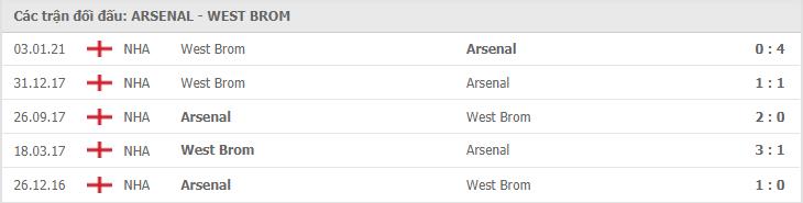 Soi kèo Arsenal vs West Brom, 10/05/2021 - Ngoại Hạng Anh 7