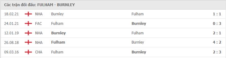 Soi kèo Fulham vs Burnley, 11/05/2021 - Ngoại Hạng Anh 7
