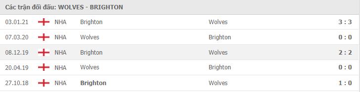 Soi kèo Wolves vs Brighton, 09/05/2021 - Ngoại Hạng Anh 7
