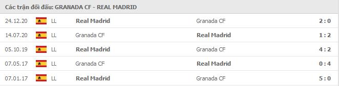 Soi kèo Granada CF vs Real Madrid, 14/05/2021 - VĐQG Tây Ban Nha 15