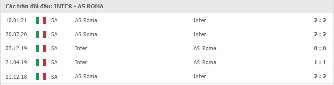 Soi kèo Inter Milan vs AS Roma, 13/05/2021 - VĐQG Ý [Serie A] 11