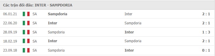 Soi kèo Inter Milan vs Sampdoria, 08/05/2021 – Serie A 11