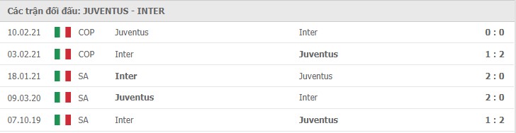 Soi kèo Juventus vs Inter, 15/05/2021 - VĐQG Ý [Serie A] 11
