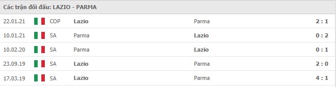 Soi kèo Lazio vs Parma, 13/05/2021 - VĐQG Ý [Serie A] 11