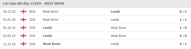 Soi kèo Leeds vs West Brom, 23/05/2021 - Ngoại Hạng Anh 7
