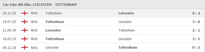 Soi kèo Leicester vs Tottenham, 23/05/2021 - Ngoại Hạng Anh 7