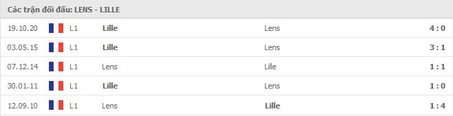 Soi kèo Lens vs Lille, 08/05/2021 - VĐQG Pháp [Ligue 1] 7
