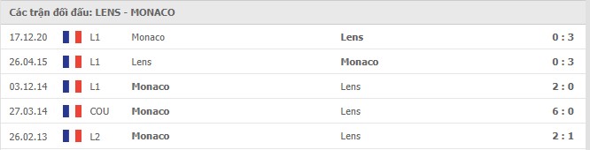 Soi kèo Lens vs Monaco, 24/05/2021 - VĐQG Pháp [Ligue 1] 7