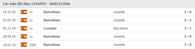 Soi kèo Levante vs Barcelona, 12/05/2021 - VĐQG Tây Ban Nha 15