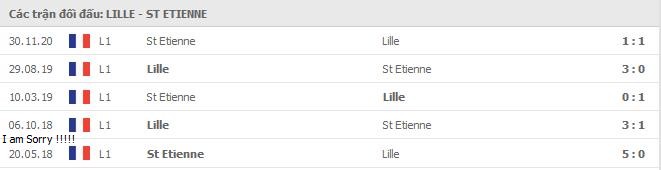 Soi kèo Lille vs St Etienne, 17/05/2021 - VĐQG Pháp [Ligue 1] 7