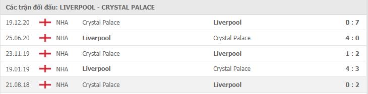 Soi kèo Liverpool vs Crystal Palace, 23/05/2021 - Ngoại Hạng Anh 7